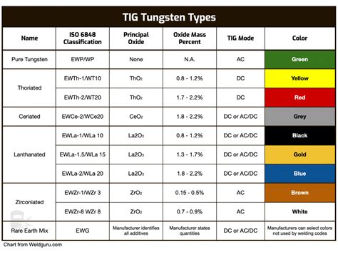 tig weld stainless steel sheet metal|stainless tig rod chart.